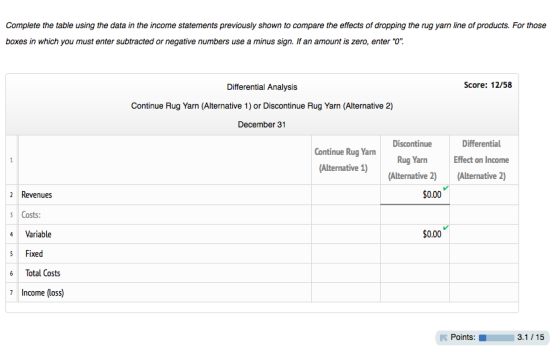 Complete the table using the data in the income statements previously shown to compare the effects of dropping the rug yarn l