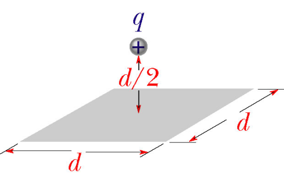 In the figure, a point charge -8.8? C is a distanc