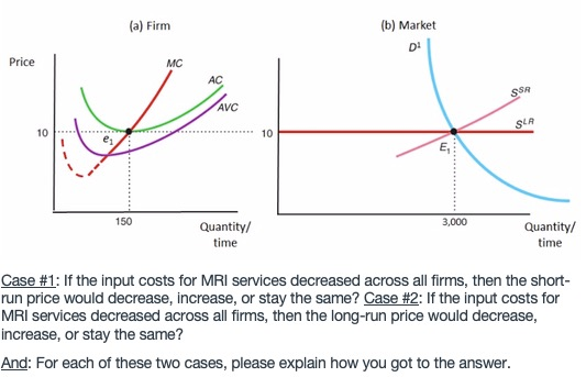(a) Firm (b) Market Price MC 10 . 3,000 Quantity/ time Quantity/ time Case #1: If the input costs for MRI services decreased