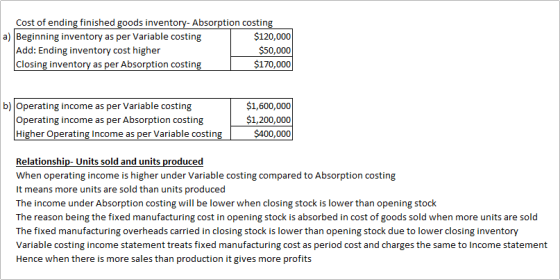 Cost of ending finished goods inventory-Absorption costing a) Beginning inventory as per Variable costing $120,000 Add: Endin