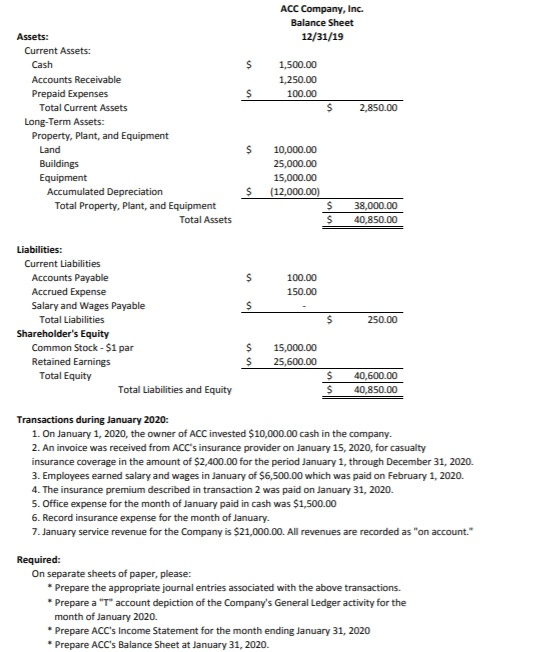 ACC Company, Inc. Balance Sheet 12/31/19 $ 1,500.00 1,250.00 100.00 $ $ 2,850.00 Assets: Current Assets: Cash Accounts Receiv