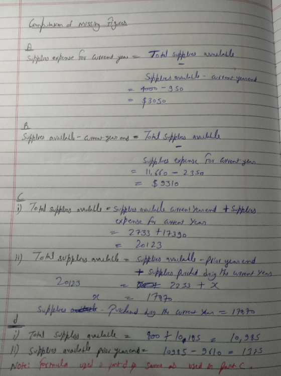Computation of missing figures Supplies expense for current year - Total supplies avaslable Supplies asulalle - current yeare