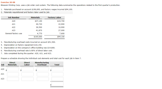 Exercise 20-08 Blossom Printing Corp. uses a job order cost system. The following data summarize the operations related to th