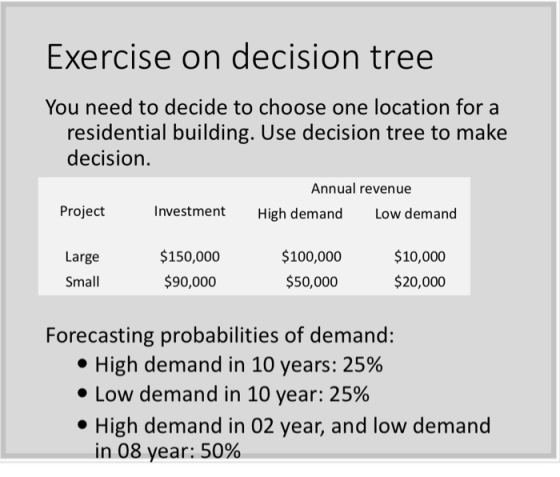 Exercise on decision tree You need to decide to choose one location for a residential building. Use decision tree to make dec