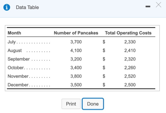i Data Table Month Number of Pancakes Total Operating Costs A July.............. August .......... September ........ 2,330 2