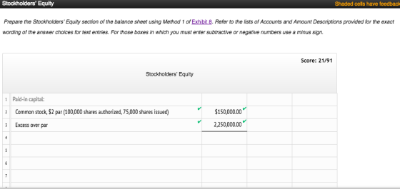 Stockholders Equity Shaded cells have feedback Prepare the Stockholders Equity section of the balance sheet using Method 1 of Exhibit 8. Refer to the lists of Accounts and Amount Descriptions provided for the exact wording of the answer choices for text entries. For those boxes in which you must enter subtractive or negative numbers use a minus sign. Score: 21/91 Stockholders Equity 1Paid-in capital: 2 Common stock, $2 par (100,000 shares authorized, 75,000 shares issued) 3Excess over par $150,000.00 2,250,000.00