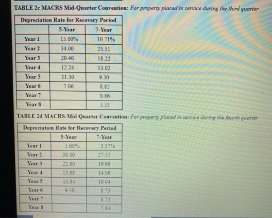 ... TABLE 2c MACRS Mid-Quarter Convention: For property placed in service during the third quarter Depreciation Rate for Reco