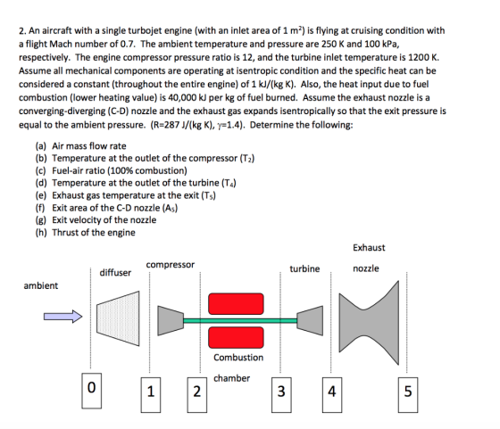 2. An aircraft with a single turbojet engine (with an inlet area of 1 m2) is flying at cruising condition with a flight Mach