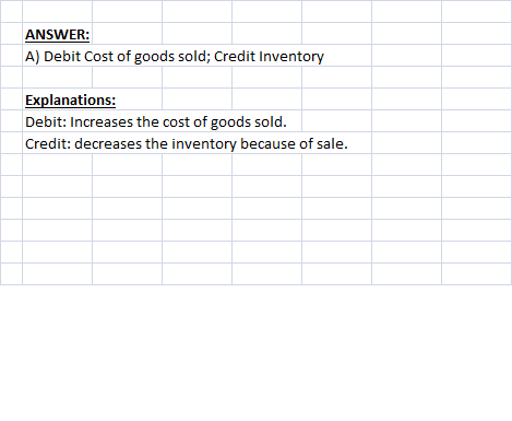 ANSWER: A) Debit Cost of goods sold; Credit Inventory Explanations: Debit: Increases the cost of goods sold. Credit: decrease