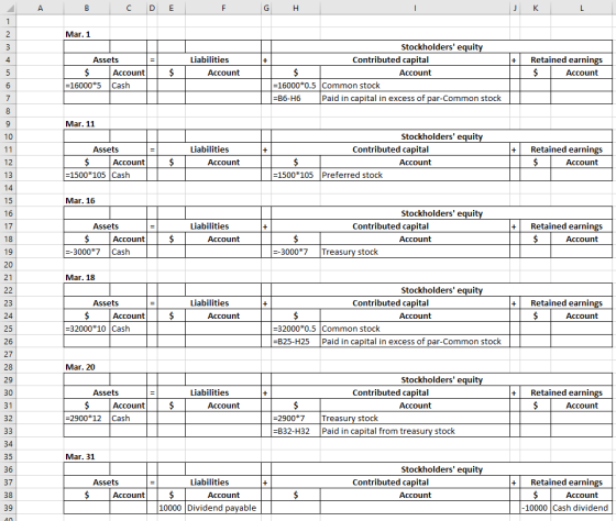 B C D E F G H Mar. 1 Liabilities Assets Account =16000*5 Cash Retained earnings Account AU 1 $ Stockholders equity Contribut