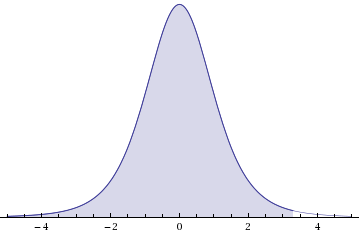 WebAssign Plot