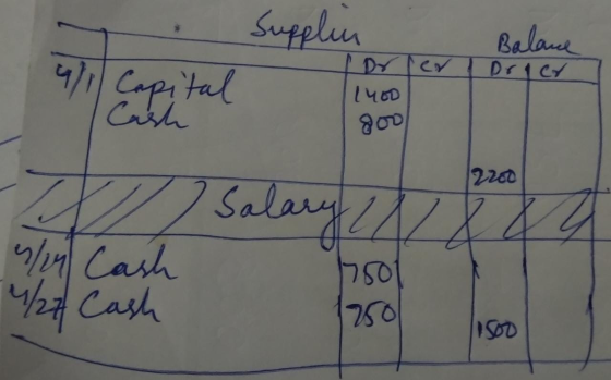 Supplen Balance Drier 4/1 Capital Cash Drrer LYOD 900 2260 Salary 8 8 9 9/24 Cash 4/27 Cash 17501 750