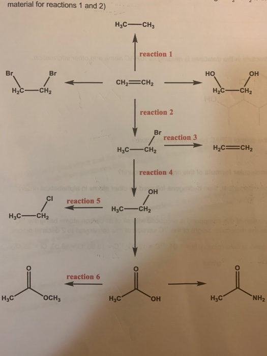 material for reactions 1 and 2) H3C— CH reaction 1 Br Br HO CH2=CH2 HC-CH2 HC-CH2 reaction 2 Br reaction 3 CH2 H3C- H2C= CH2