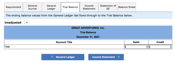 Requirement General Journal General Ledger Trial Balance Income Statement Statement of SE Balance Sheet The ending balance va
