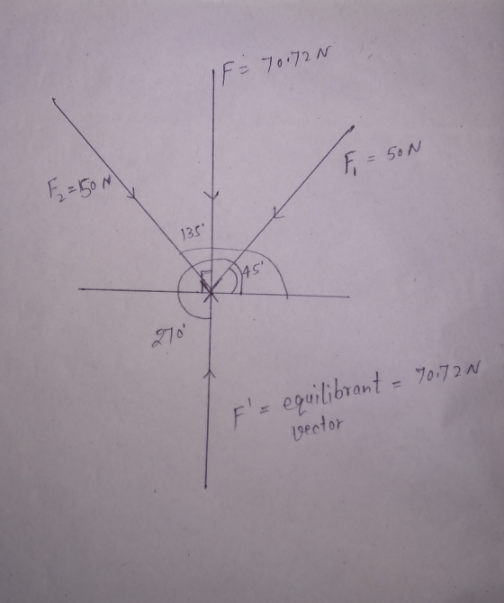 70172N If= F = 50N 270 F = equilibrant = 7072N vector