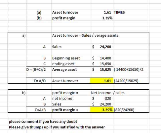 (a) (b) Asset turnover profit margin 1.61 TIMES 3.39% a) Asset turnover = Sales /verage assets A Sales $ 24,200 B С D = (B+C)