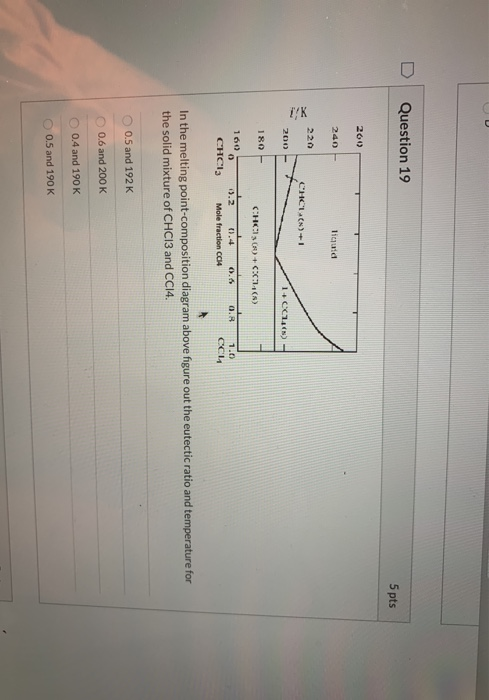 D Oues Question 19 5 pts 200 liquid IK CHCIA)+1 1 + CC 180 CHCI)+CX11(5) 100 CHCI 13.2 0.4 0.6 Mole fraction CC14 0.8 1.0 In
