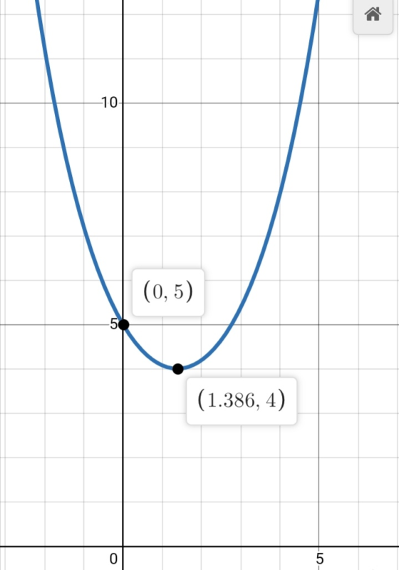 -10 (0,5) (1.386, 4) O 5