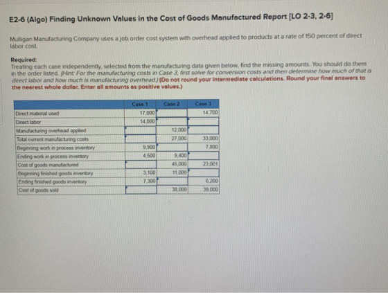 E2-6 (Algo) Finding Unknown Values in the Cost of Goods Manufactured Report [LO 2-3, 2-6] Mulligan Manufacturing Company uses