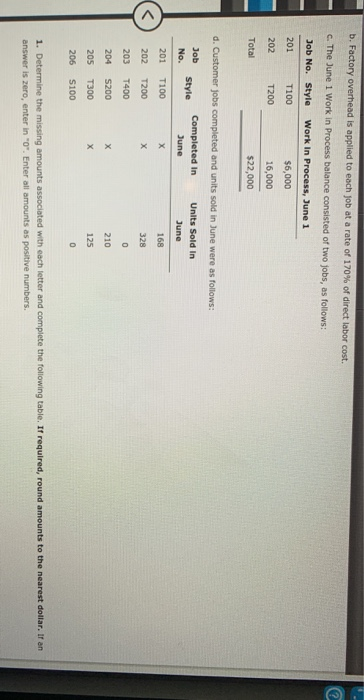 b. Factory overhead is applied to each job at a rate of 170% of direct labor cost. c. The June 1 Work in Process balance cons