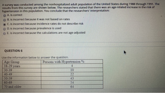 A survey was conducted among the nonhospitalized adult population of the United States during 1988 through 1991. The results