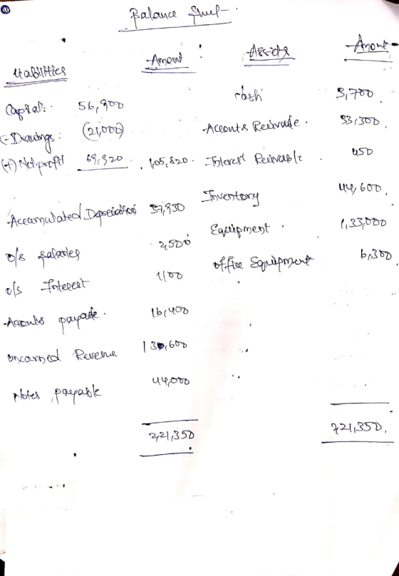 Balance Gruel- Anonta 1. Amont Assets - erabilities cash 3.700, 33,300 Capfal. -Dracings: (et) Netporfil 56,800 (21,000) 6919