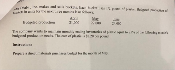 Abu Dhabi, Inc wshiIncmakes and sells buckets. Each bucket uses 1/2 pound of plastic. Budgeted production of ckets in units f