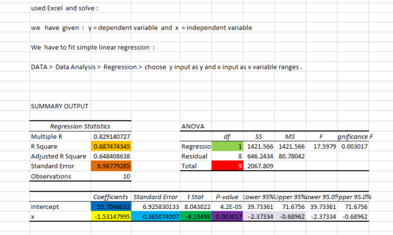 used Excel and solve: we have given : y =dependent variable and x = independent variable We have to fit simple linear regress