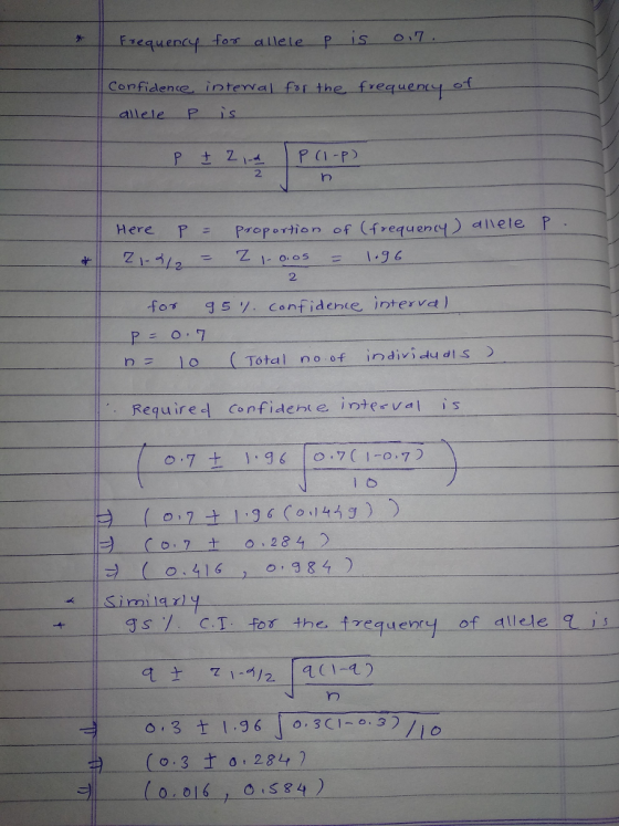 for allele pis 0-7 con fidence intemal for the freaueny e -allele P is 2. Here P Proportion of (irequenct) tivele P 2 for gs y. Confider (e. interva) n 1o ( Total no of individu dls Required confident e inteval is ( c) , 7 t 1,96 (011 413 ) ) (0,7 + 0,2842 O 11638 4 Similarly gs./ CT for the freguemy of duele , 1.36 | o.3CI 0.3) (-0,016 (S84 )