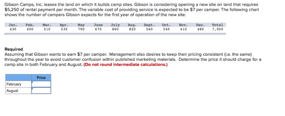 Gibson Camps, Inc. leases the land on which it builds camp sites. Gibson is considering opening a new site on land that requi