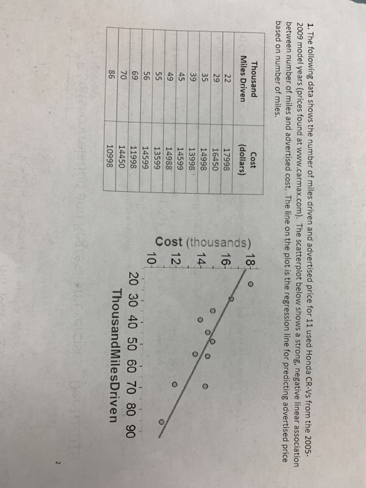 1. The following data shows the number of miles driven and advertised price for 11 used Honda CR-Vs from the 2005- 2009 model years (prices found at www.carmax.com). The scatterplot below shows a strong, negative linear association between number of miles and advertised cost. The line on the plot is the regression line for predicting advertised price based on number of miles. Cost (dollars) 17998 16450 14998 13998 14599 14988 13599 14599 11998 14450 10998 18 16 o 14 12 10 Thousand Miles Driven 0 35 39 45 49 20 30 40 50 60 70 80 90 ThousandMilesDriven 56