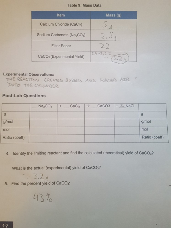 Table 9: Mass Data Item Mass (g) Calcium Chloride (CaCl2) 59 Sodium Carbonate (Na2CO3) 2,5 2.2. Filter Paper 15.4-2.7= CaCO3