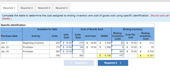 Required 1 Required 2 Required 3 Required 4 Complete the table to determine the cost assigned to ending inventory and cost of