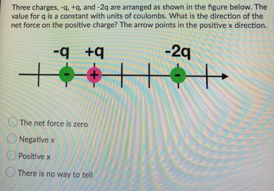 Three charges, -9, +q, and -2q are arranged as shown in the figure below. The value for q is a constant with units of coulomb