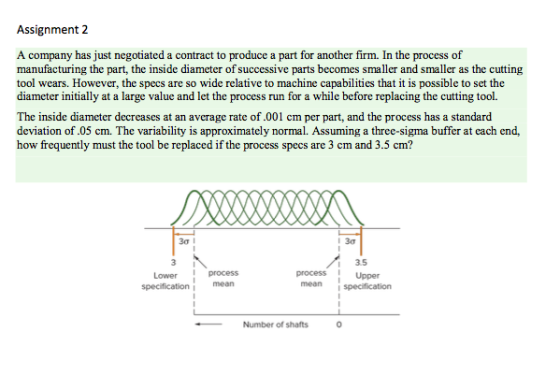 Assignment 2 A company has just negotiated a contract to produce a part for another firm. In the process of manufacturing the