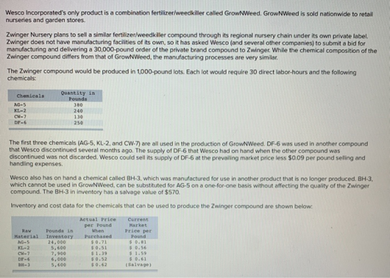 Wesco Incorporateds only product is a combination fertilizer/weedkiller called GrowNWeed. GrownWeed is sold nationwide to re