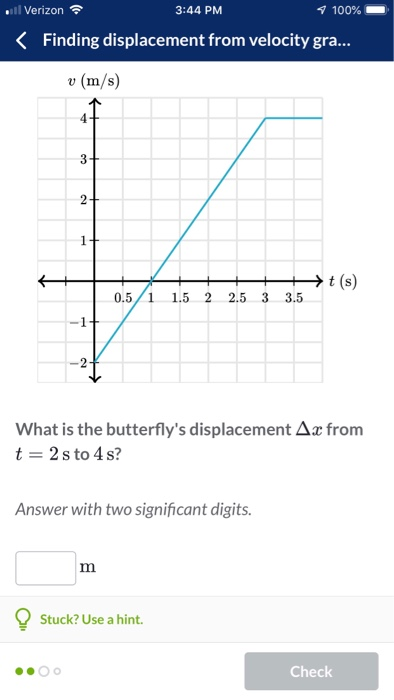 Verizon 3:44 PM 100% Finding displacement from velocity gr... v (m/s) 3 0.5/1 1.5 2 2.5 3 3.5 what is the butterflys displacement t 2 s to 4s? from Answer with two significant digits. Stuck? Use a hint. Check