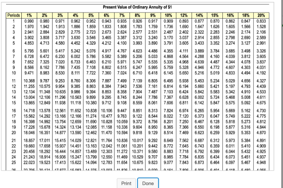 Present Value of Ordinary Annuity of $1 Periods | 1% | 2% | 3% | 4% | 5% | 6% | 7% | 8% | 9% | 10% | 12% | 14% | 15% | 16% | 18% | 20% 10.990 0.980 0.971 0.962 0.952 0.943 0.9350.9260.917 0.909 0.8930.877 0.870 0.862 0.847 0.833 2 1.970 1.942 1.913 1.886 1.859 1.833 1.80817831.7591.7361.690 1.647 1.626 1.605 1.566 1.528 3 2.941 2.884 2.829 2.775 2.723 2.673 2.6242.5772.5312.4872.402 2.3222.2832.2462.174 2.106 43.9023.808 3.717 3.630 3.5463.465 3.3873.3123.2403.1703.0372.9142.8552.7982.690 2.589 5 4.8534.7134.5804.452 4.3294.212 4.1003.9933.8903.7913.6053.4333.3523.2743.1272.991 6 5.7955.601 5.417 5.242 5.076 4.917 4.767 4.623 4.4864.355 4.111 3.889 3.784 3.685 3.498 3.326 7 6.728 6.472 6.230 6.002 5.786 5.582 5.3895.206 5.033 4.8684.5644.2884.1604.0393.8123.605 8 7.652 7.325 7.020 6.733 6.463 6.210 5.9715.747 5.535 5.3354.9684.6394.4874.3444.0783.837 98.5668.162 7.786 7.435 7.108 6.802 6.515 6.247 5.995 5.7595.3284.9464.7724.6074.303 4.031 10 9.4718.9838.530 8.1117.722 7.360 7.0246.7106.4186.1455.6505.216 5.0194.833 |4.4944.192 11 10.3689.7879.2538.7608.306 7.8877.4997.1396.8056.4955.9385.453|5.2345.0294.6564.327 12 11.255 10.575 9.9549.3858.863 8.3847.9437.536 7.1616.8146.1945.6605.4215.1974.7934.439 13 12.134 11.348 10.635 9.9869.3948.8538.3587.9047.4877.1036.4245.8425.5835.3424.9104.533 14 13.004 12.106 11.296 10.5639.8999.2958.7458.2447.786 7.3676.6286.0025.7245.4685.0084.611 15 13.865 12.849 11.938 11.118 10.380 9.712 9.1088.559 8.061 7.606 6.811 6.142 5.8475.5755.0924.675 16 14.718 13.578 12.561 11.652 10.838 10.106 9.4478.8518.3137.8246.9746.265 5.9545.6695.162 4.730 17 15.562 14.292 13.166 12.166 11.274 10.4779.7639.1228.5448.0227.120 6.373|6.047 5.7495.222 4.775 18 16.39814.992 13.754 12.659 11.690 10.828 10.0599.3728.7568.2017.2506.467 6.128 5.8185.2734.812 19 17.226 15.678 14.324 13.134 12.085 11.158 10.3369.604 8.9508.3657.3666.5506.1985.8775.3164.844 20 18.046 16.351 14.877 13.590 12.462 11.470 10.5949.818 9.1298.5147.4696.6236.2595.929 5.3534.870 21 18.857 17.011 15.415 14.029 12.821 11.764 10.836 10.017 9.292 8.649 7.562 6.6876.3125.9735.3844.891 22 19.660 17.65815.937 14.451 13.163 12.042 11.061 10.201 9.4428.772 7.645 6.7436.3596.0115.4104.909 23 20.456 18.292 16.444 14.857 13.489 12.303 11.272 10.371 9.5808.8837.718 6.792 6.399 6.044 5.432 4.925 24 21.243 18.914 16.936 15.247 13.799 12.550 11.469 10.529 9.7078.9857.7846.835 6.4346.073 5.4514.937 25 22.023 19.523 17.413 15.622 14.094 12.783 11.654 10.675 9.8239.0777.8436.873 6.4646.097 5.467 4.948 22 70E 20 121 17 077 15 002 12 002 11 0 161 01 Print Done