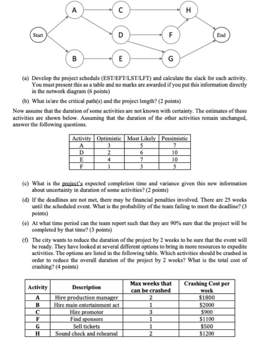 A с H Start D F End B E G (a) Develop the project schedule (EST/EFT/LST/LFT) and calculate the slack for each activity. You m