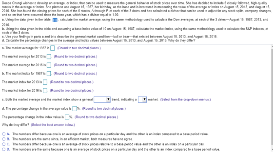 Deepa Chungi wishes to develop an average, or index, that can be used to measure the general behavior of stock prices over time. She has decided to include 6 closely followed, high-quality stocks in the average or index. She plans to use August 15, 1987, her birthday, as the base and is interested in measuring the value of the average or index on August 15, 2013, and August 15 2016. She has found the closing prices for each of the 6 stocks, A through F, at each of the 3 dates and has calculated a divisor that can be used to adjust for any stock splits, company changes, and so on that have occurred since the base year, which has a divisor equal to 1.00 a. Using the data given in the table 囲 calculate the market average using the same methodology used to calculate the Dow averages, at each of the 3 dates August 15 1987, 2013, and 2016 b. Using the data given in the table and assuming a base index value of 10 on August 15, 1987, calculate the market index, using the same methodology used to calculate the S&P indexes, at each of the 3 dates c. Use your findings in parts a and b to describe the general market condition-bull or bear-that existed between August 15, 2013, and August 15, 2016 d. Calculate the percentage changes in the average and index values between August 15, 2013, and August 15, 2016. Why do they differ? a. The market average for 1987 is(Round to two decimal places.) The market average for 2013 isRound to two decimal places) The market average for 2016 is (Round to two decimal places.) b. The market index for 1987is(Round to two decimal places) The market index for 2013 is (Round to two decimal places.) The market index for 2016 is(Round to two decimal places) c. Both the market average and the market index show a general d. The percentage change in the average value is%. (Round to two decimal places.) The percentage change in the index value is 96 (Round to two decimal places ) Why do they differ? (Select the best answer below.) Vtrend, indicating amarket. (Select from the drop-down menus.) A. The numbers differ because one is an average of stock prices on a particular day and the other is an index compared to a base period value O B. The numbers are the same since, in an efficient market, both measures have to agree O C. The numbers differ because one is an average of stock prices relative to a base period value and the other is an index on a particular day O D. The numbers are the same because one is an average of stock prices on a particular day and the other is an index compared to a base period value