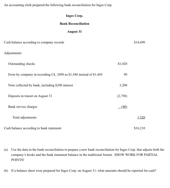 An accounting clerk prepared the following bank reconciliation for Inges Corp. Inges Corp Bank Reconciliation August 31 Cash
