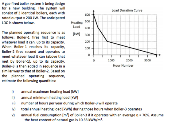 Load Duration Curve A gas-fired boiler system is being design for a new building. The system will consist of 3 identical boil