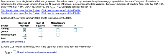 An experiment has a single factor with three groups and five values in each group. In determining the among-group variation,
