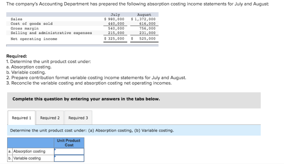 The companys Accounting Department has prepared the following absorption costing income statements for July and August: Sale