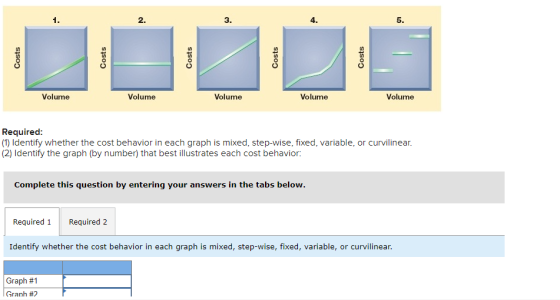 2. 3. 4. 5. Costs Costs Costs Costs Costs Volume Volume Volume Volume Volume Required: (1) Identify whether the cost behavior