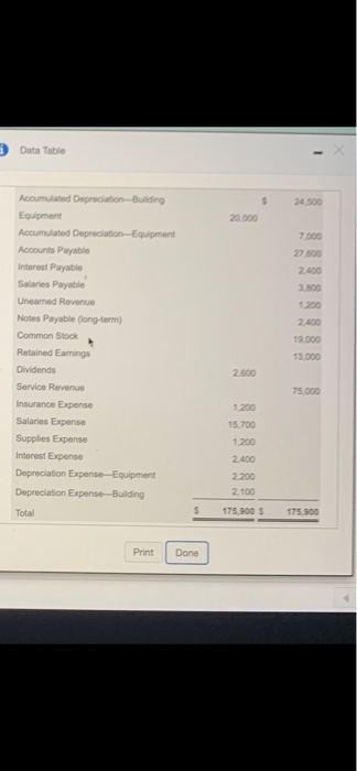 Data Table 24.500 20.000 Accumulated Depreciation Building Equipment Accumulated Depreciation Equipment Accounts Payable Inte