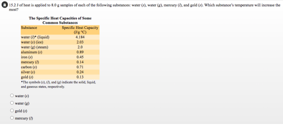15.2 J of heat is applied to 8.0 g samples of each of the following substances: water (s), water (g), mercury (1), and gold (