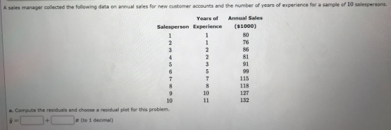 A sales manager collected the following data on annual sales for new customer accounts and the number of years of experience