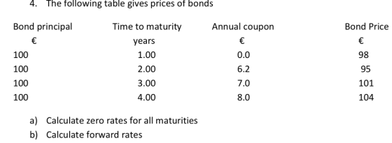 4. The following table gives prices of bonds Bond principal Annual coupon Bond Price 100 100 100 100 Time to maturity years 1.00 2.00 3.00 4.00 0.0 6.2 7.0 8.0 98 95 101 104 a) Calculate zero rates for all maturities b) Calculate forward rates