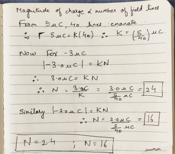 RISALA Magnitude of charge a number of field lines from Suc, 40 lines emanate or 5.uc-k(40) : K=15.) uc Now For -3 uc _-_|-Bo